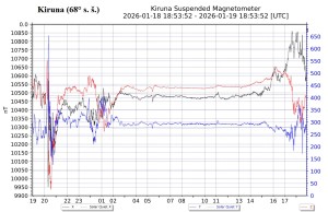 2026-1-19-magnetogram--kiruna.jpg