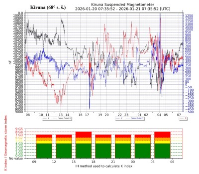 2026-1-21-magnetogram-kiruna.jpg